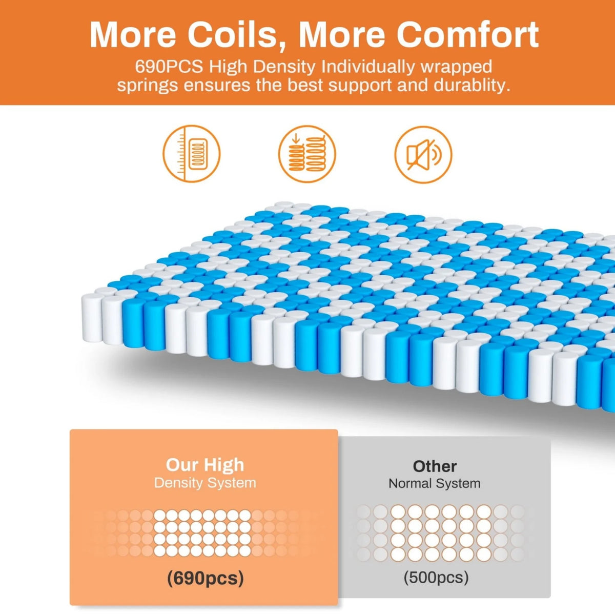 Qvamodo 14 Inch Hybrid King Mattress- Medium Firm King Size Bed in a Box - CertiPUR-US Certified Memory Foam, King Size mattress for Pressure Relief, Cooling Sleep, and Motion Isolation
