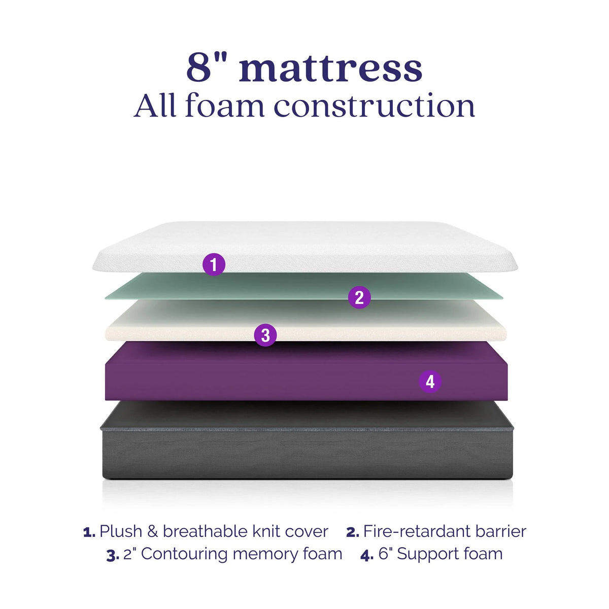 Signature Sleep Memoir 8 Inch Memory Foam Mattress, Twin