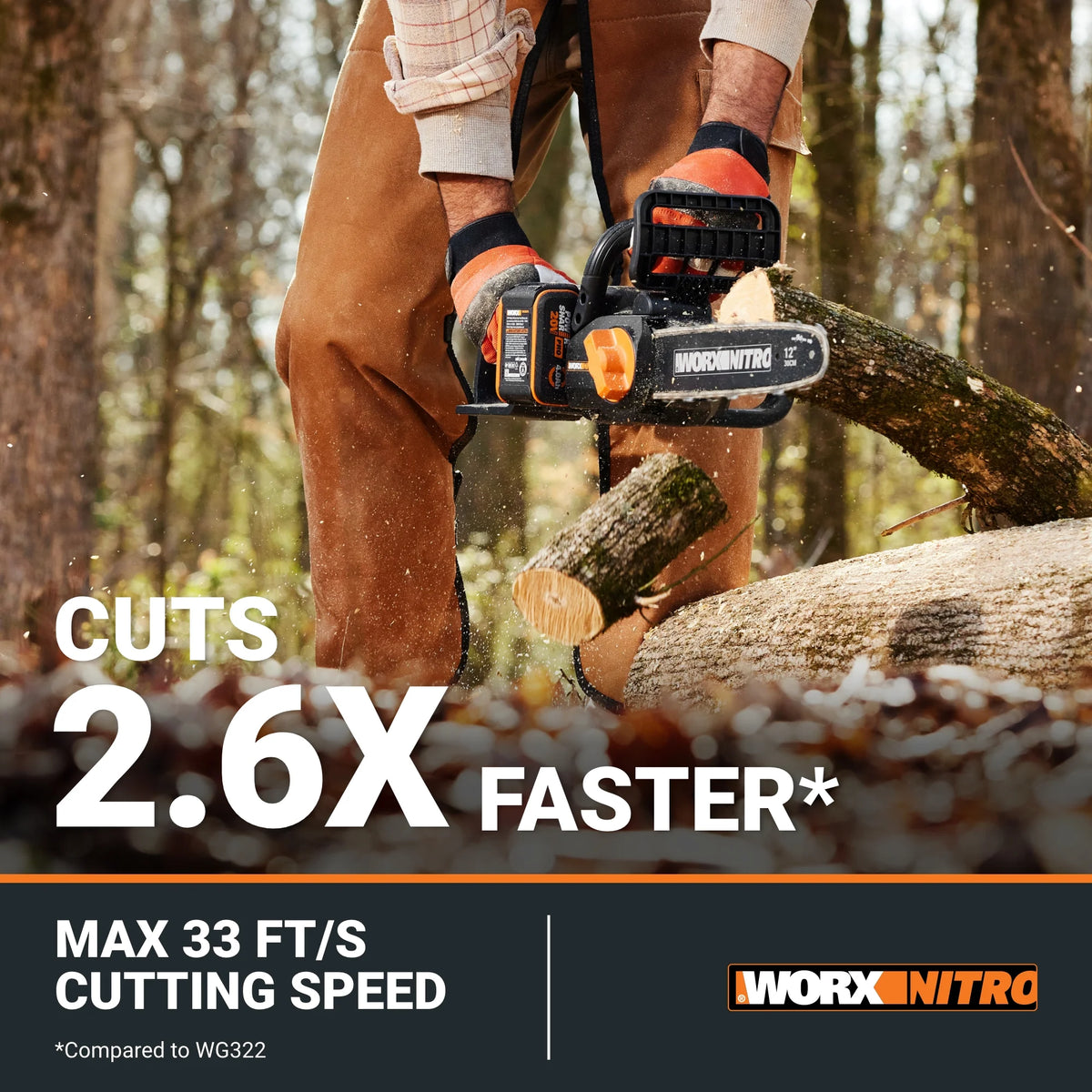 Worx Nitro WG350 20V Brushless 12" Cordless Chainsaw