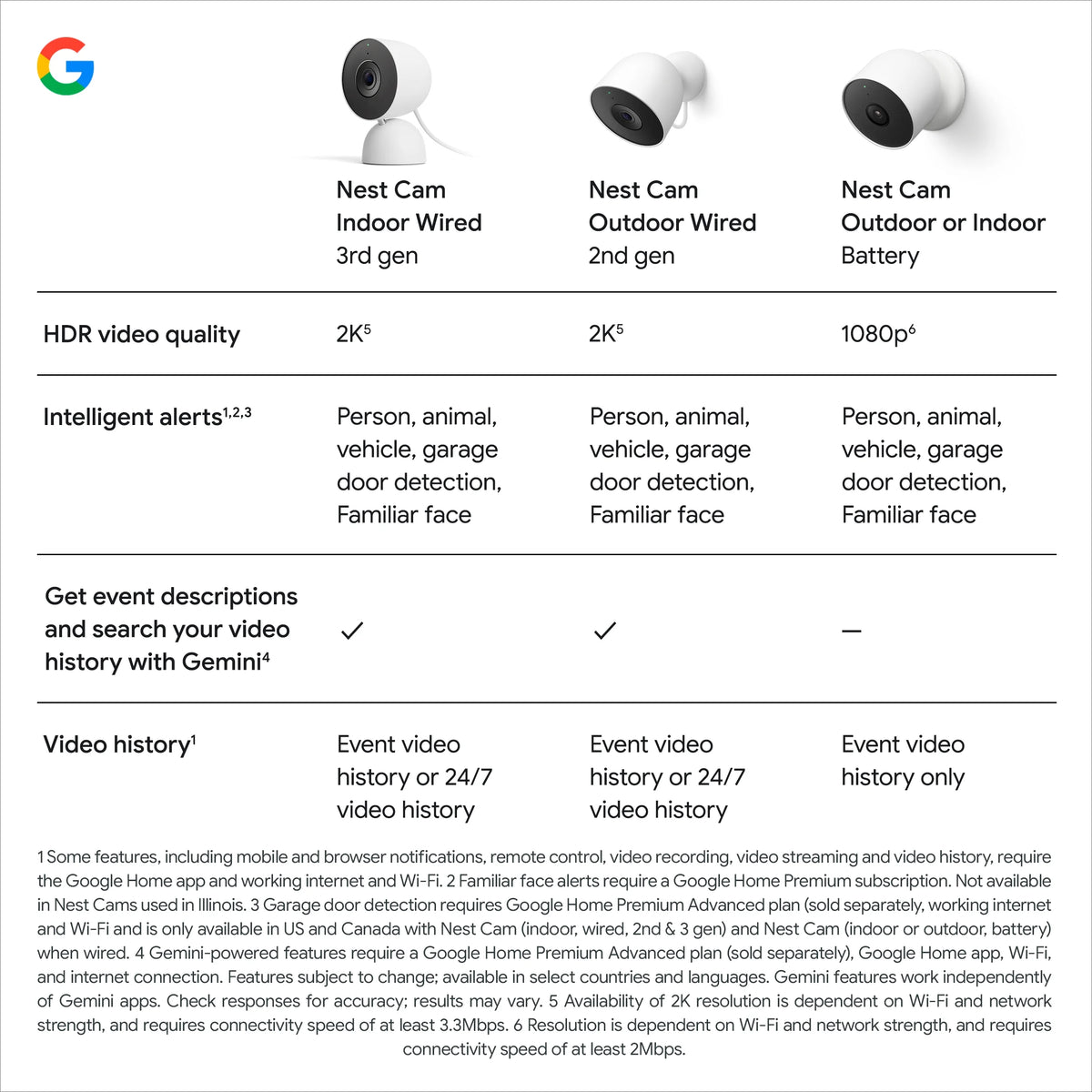 Google Nest Cam Indoor (Wired, 3rd Gen) - Indoor Security Camera with 2K Video - Works with Google Home - With Gemini - Berry
