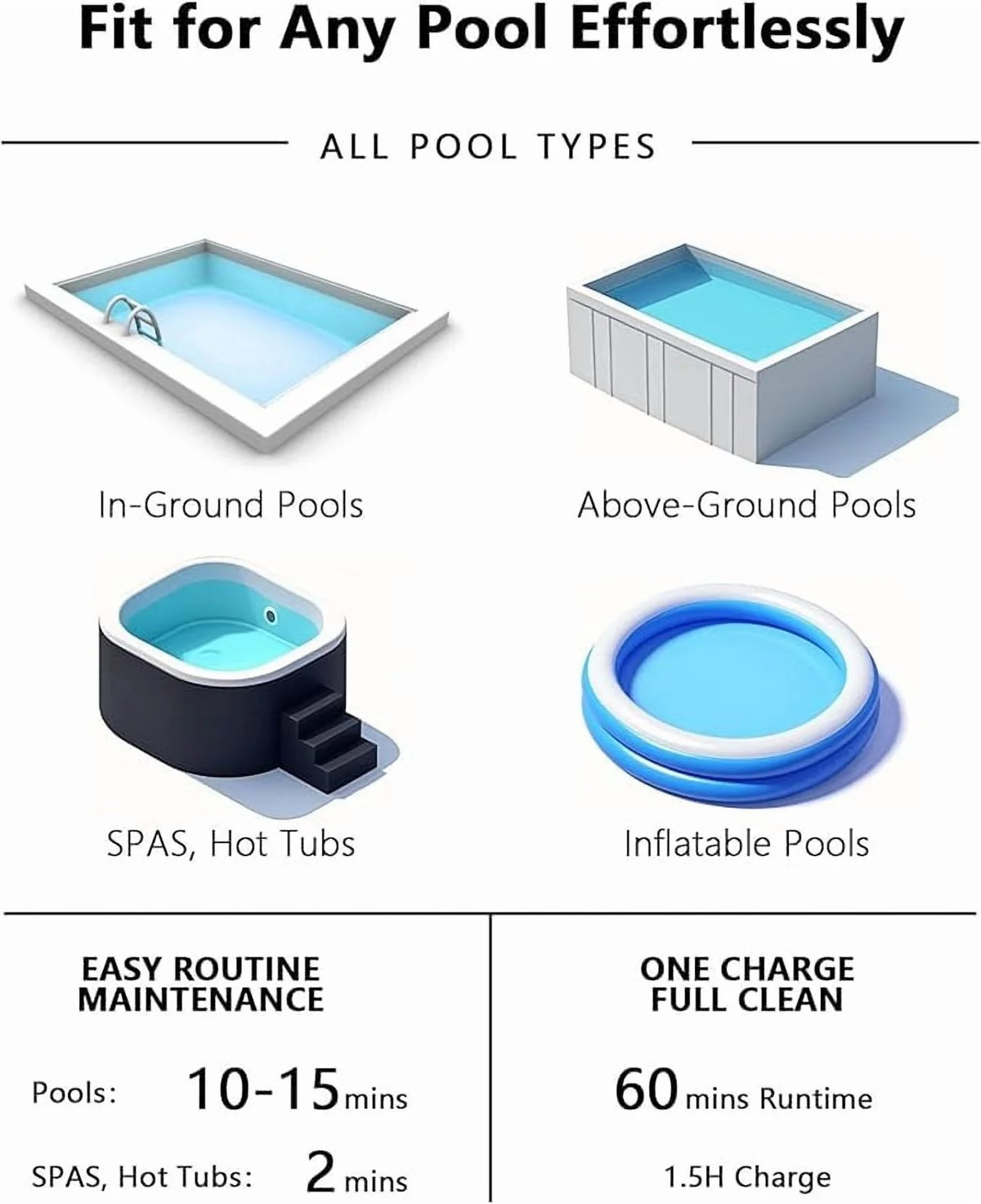LANCHEZ Cordless Pool Vacuum with Strong Suction, Handheld Rechargeable Swimming Pool Cleaner with Powerful Suction up to 17.5 GPM for Inground and Above Ground Pools, Hot Tubs