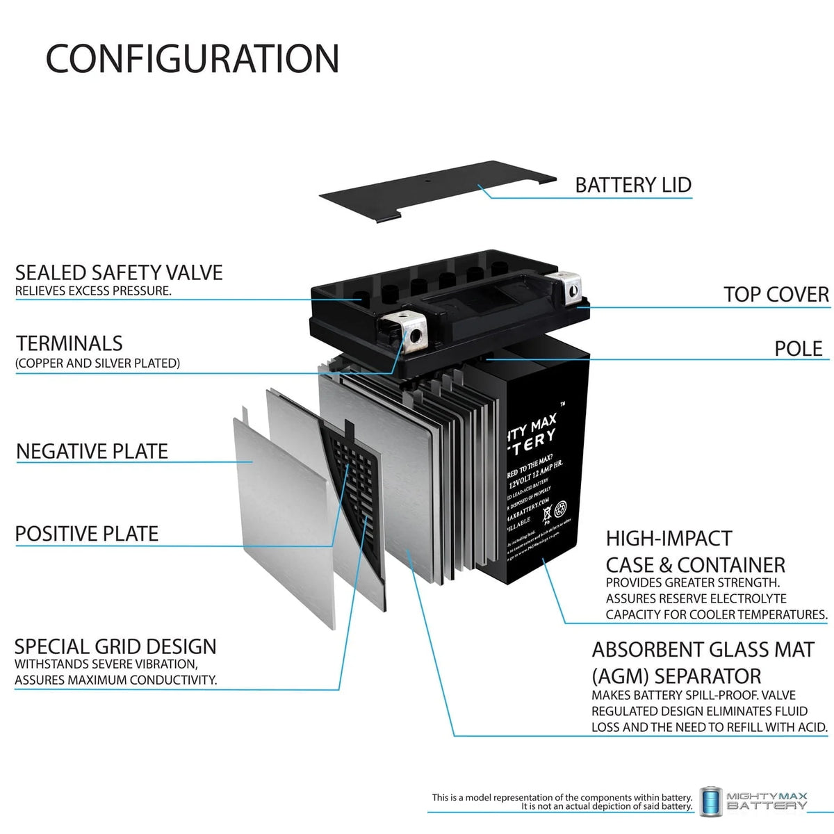 YB12A-A 12V 12AH Battery Replacement for Honda CB650, Custom 79-82