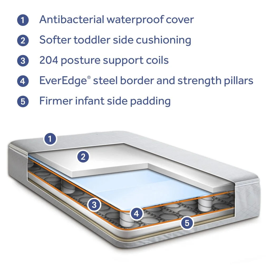 Baby Prestige Sleep Ultra-Premium 2-Stage Antibacterial, 204 Coil, Crib & Toddler Mattress