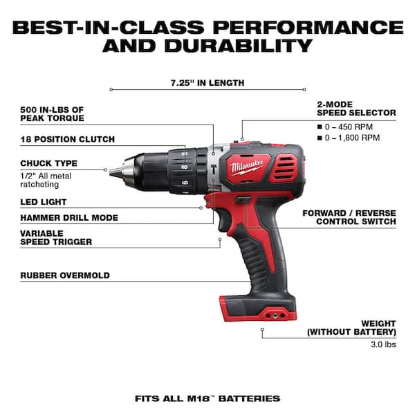 M18 18V Lithium-Ion Cordless Combo Kit (8-Tool) with Titanium Drill Bit Set (23-Piece)