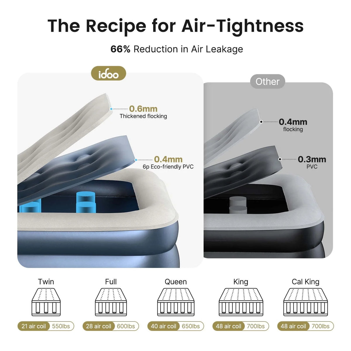 Premium Queen Size Air Mattress 18" Elevated Airbed with Built-in Pump Camping