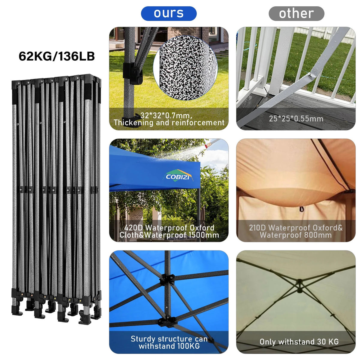 COBIZI 10x10 Heavy Duty Pop-up Canopy Tent for Outside, UPF 50+ Waterproof and Instant Outdoor Shelter, Outdoor Canopy for Beach,Party,Camping with Rope,Stake and Carrying Bag,White(Frame Thickened)