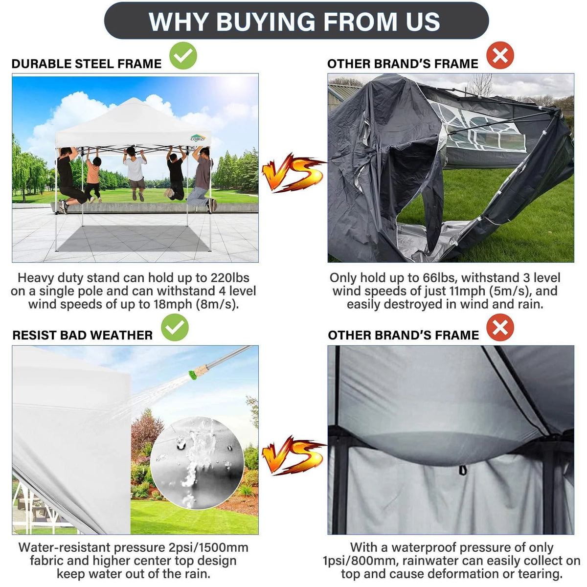 COBIZI 10x10 Heavy Duty Pop-up Canopy Tent for Outside, UPF 50+ Waterproof and Instant Outdoor Shelter, Outdoor Canopy for Beach,Party,Camping with Rope,Stake and Carrying Bag,White(Frame Thickened)
