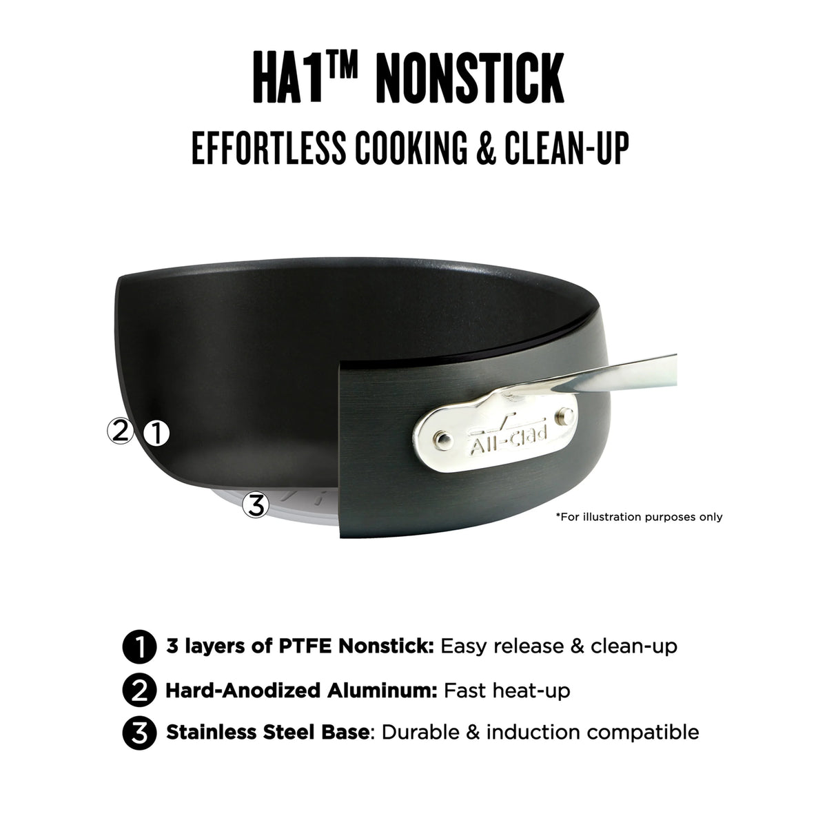 All-Clad HA1 Hard Anodized Nonstick Cookware, 10 Piece Set