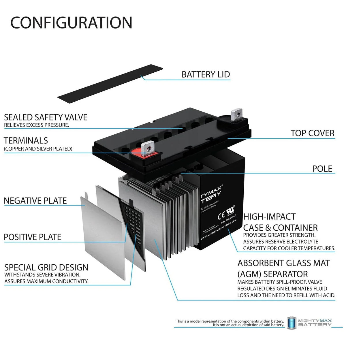 12V 35Ah Pride Mobility BATLIQ1017 AGM U1 Replacement Battery