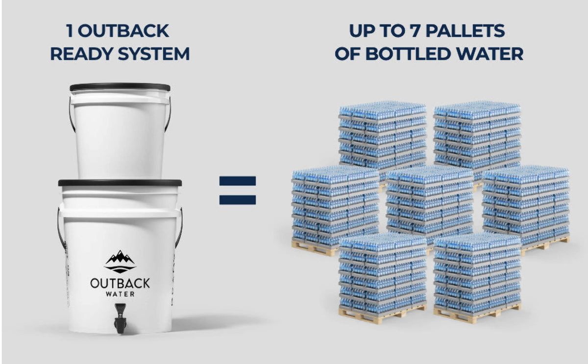 Outback Ready OB-25RDY-B Emergency Water Filtration System + Extra Filter Kit
