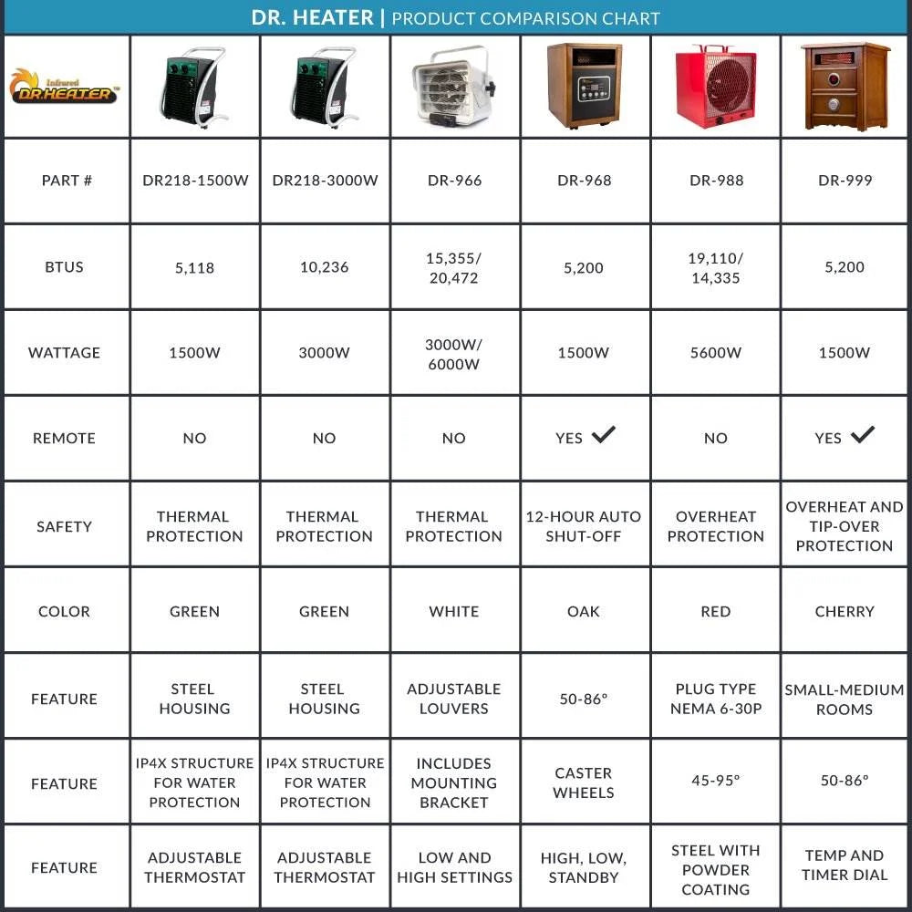 Dr. Infrared Heater DR-218 Greenhouse Heater, 3000W