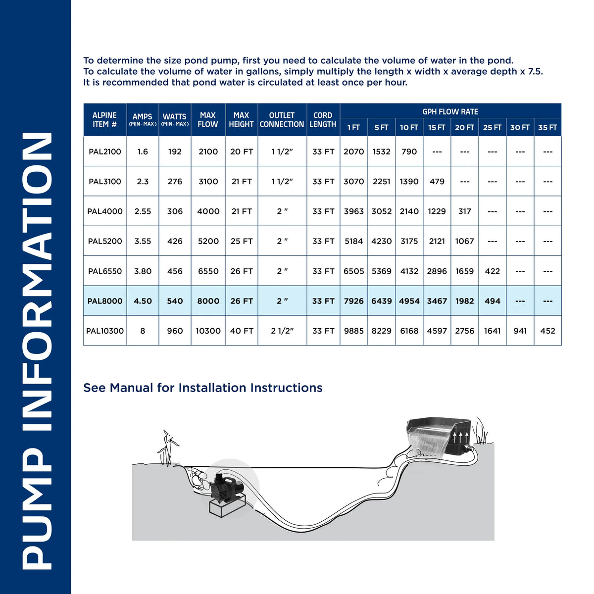 Alpine Corporation 2100 GPH Cyclone Pond Pump Submersible