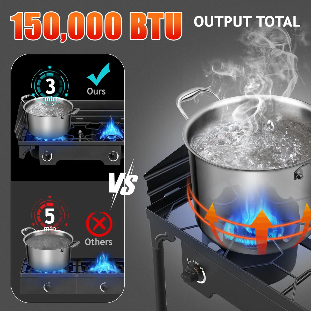 Ktaxon 2 Burner 150000 BTU Cooker Outdoor Camping Picnic Stove Stand BBQ Grill