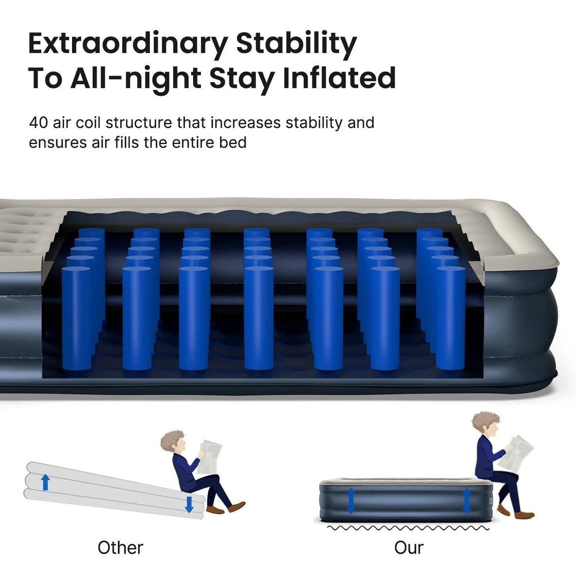 Premium Queen Size Air Mattress 18" Elevated Airbed with Built-in Pump Camping