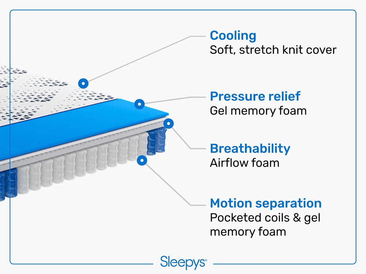 Sleepy's by Mattress Firm 11" Twin Mattress, Memory Foam Cooling Hybrid Mattress in a Box, Firm