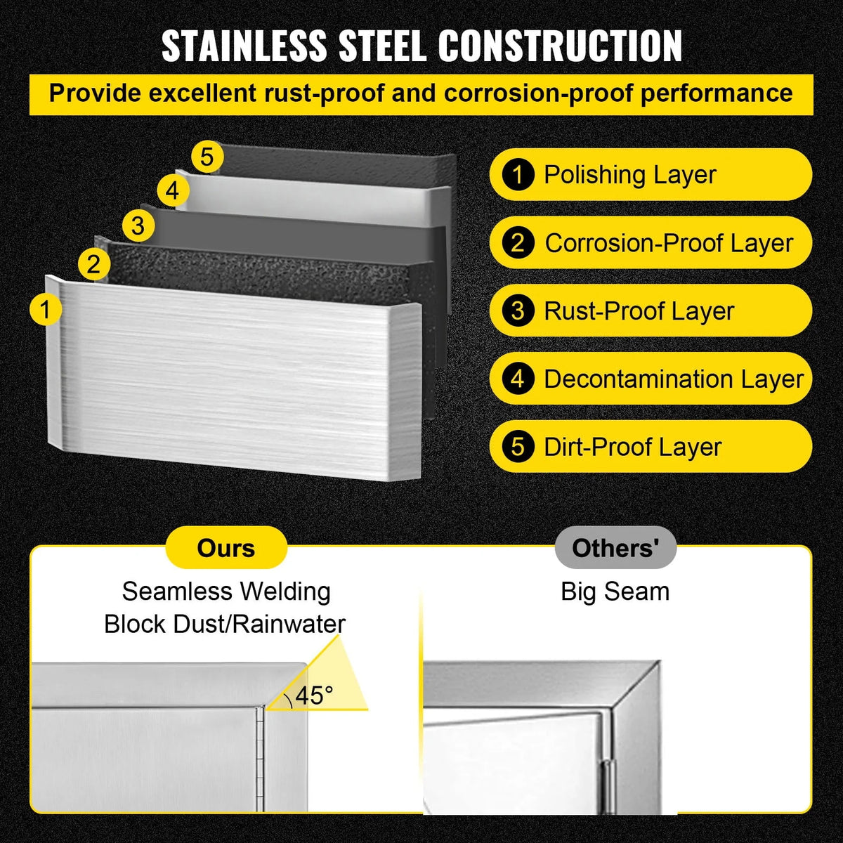 BBQ Access Door 33w x 22h inch, Double BBQ Door Stainless Steel, Outdoor Kitchen Doors for BBQ Island, Grilling Station, Outside Cabinet