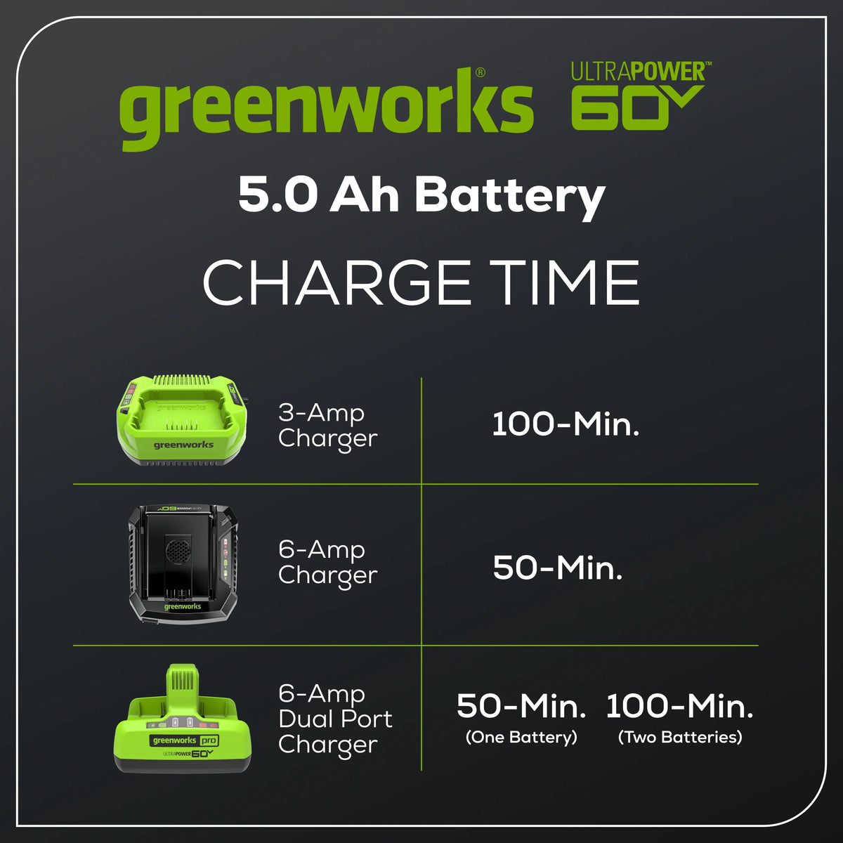Greenworks 60V 5.0 Ah HC Battery 1807502