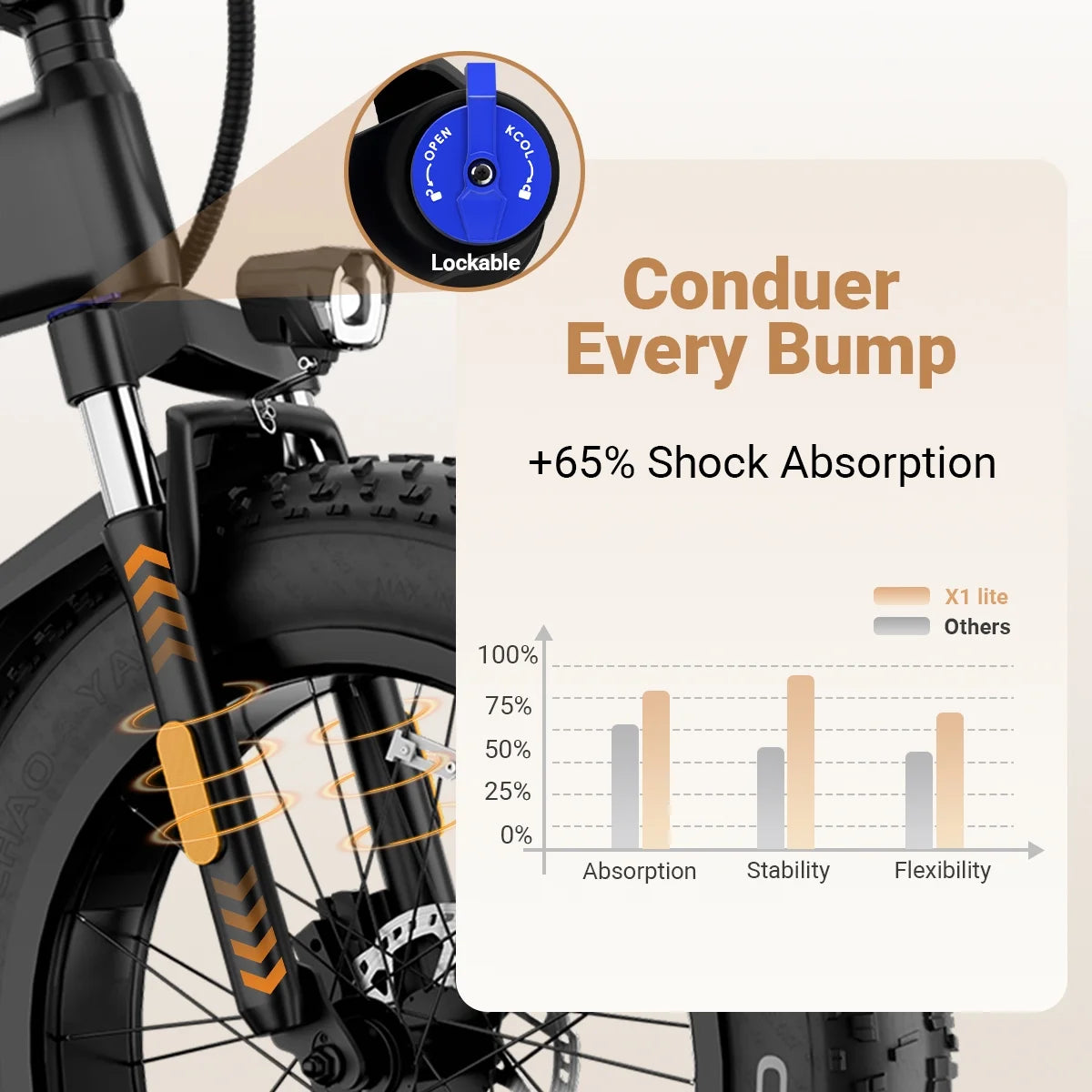 Luckeep X1 Lite Foldable Electric Bike for Adults 1500W Peak Motor,720WH Removable Battery,28MPH 60 Miles Long Range,20"*4" Fat Tire All-Terrain E-bike with Front Suspension,Mountain Electric Bicycle
