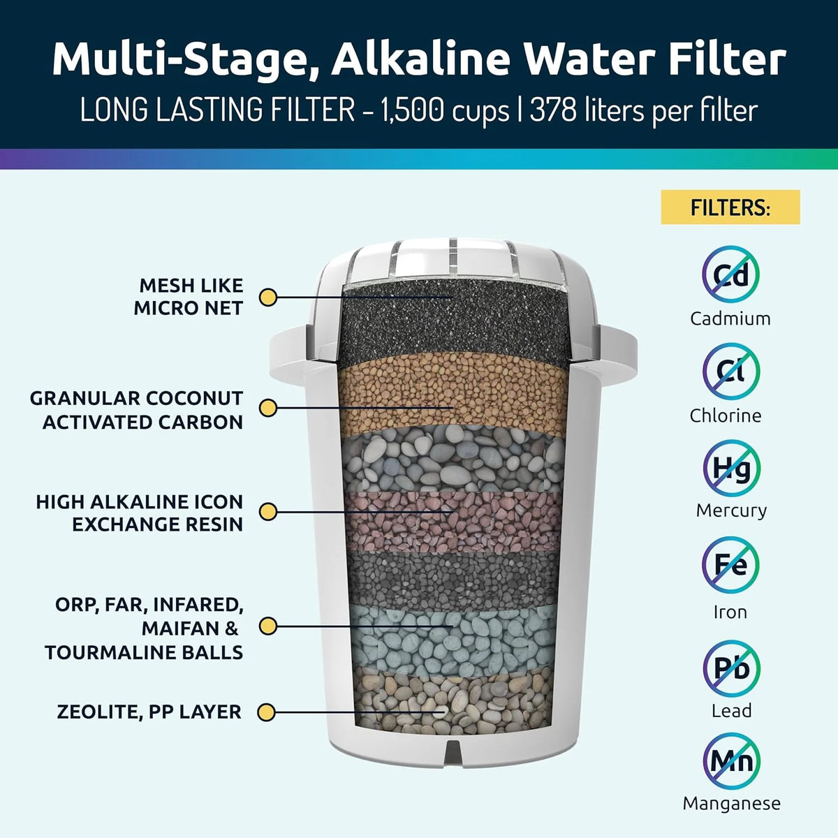 Invigorated Water pH Restore Glass Alkaline Water Filter Pitcher, 3.5L, 1 Filter Included