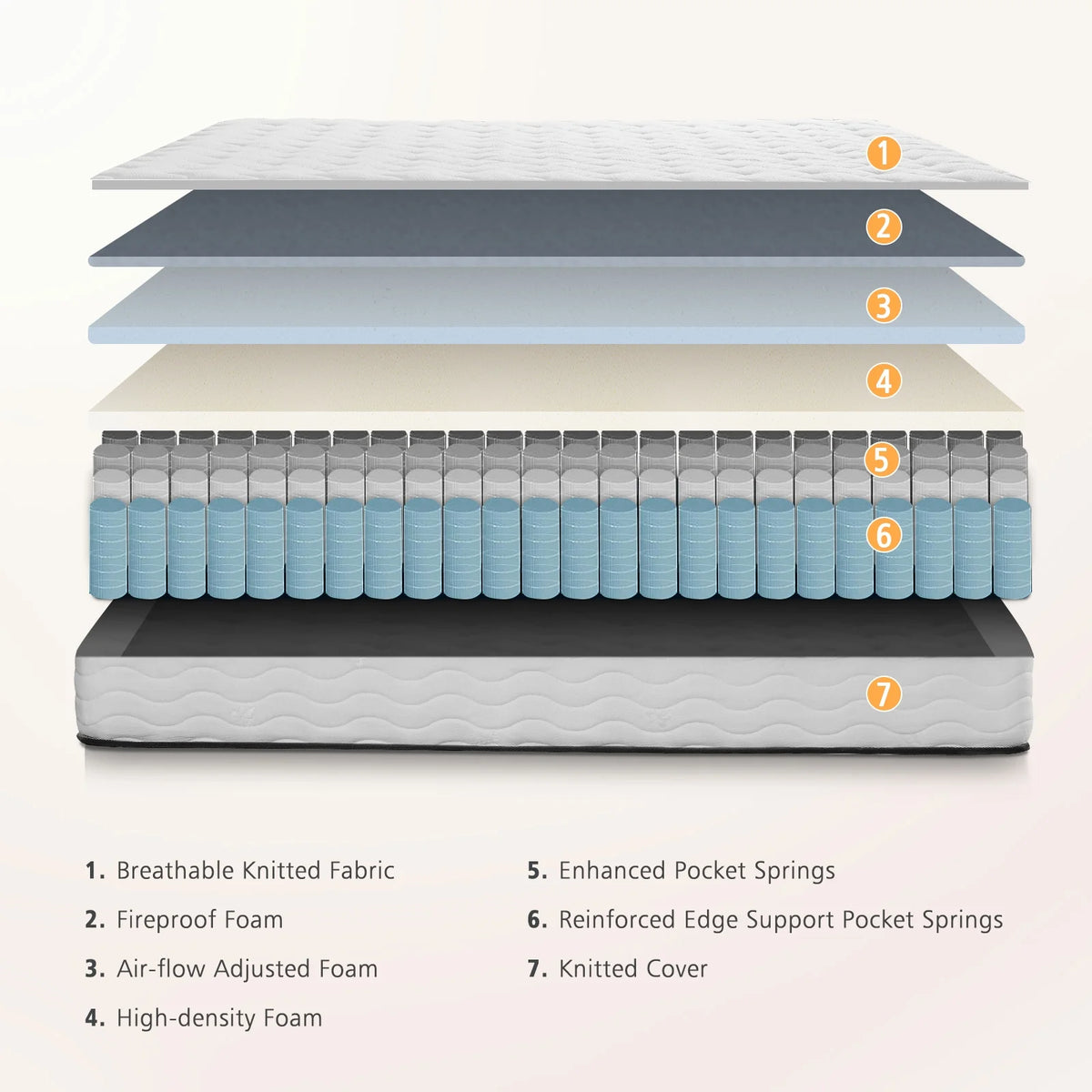 MARNUR 10 inch Queen Hybrid Mattress with Memory Foam, Medium Firm, Euro Top