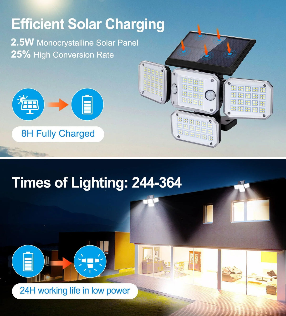Solar Outdoor Lights, 2Pack Motion Sensor Flood Security Light with Remote Control for Outside Garage Yard