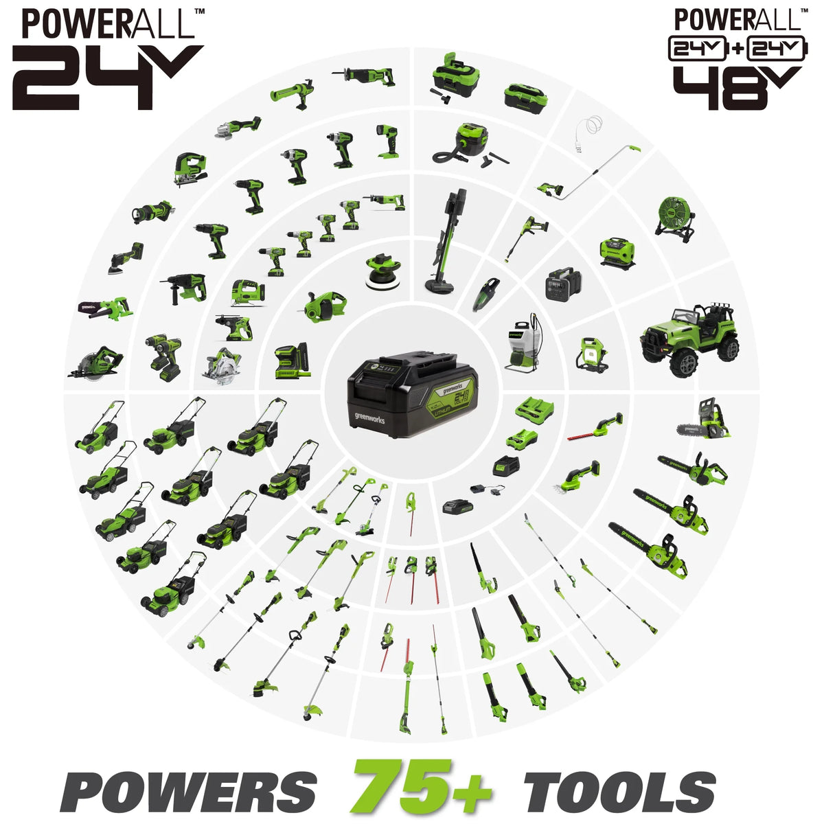 Greenworks 24V 10-inch String Trimmer with 2.0 Ah Battery and Charger, 2101902