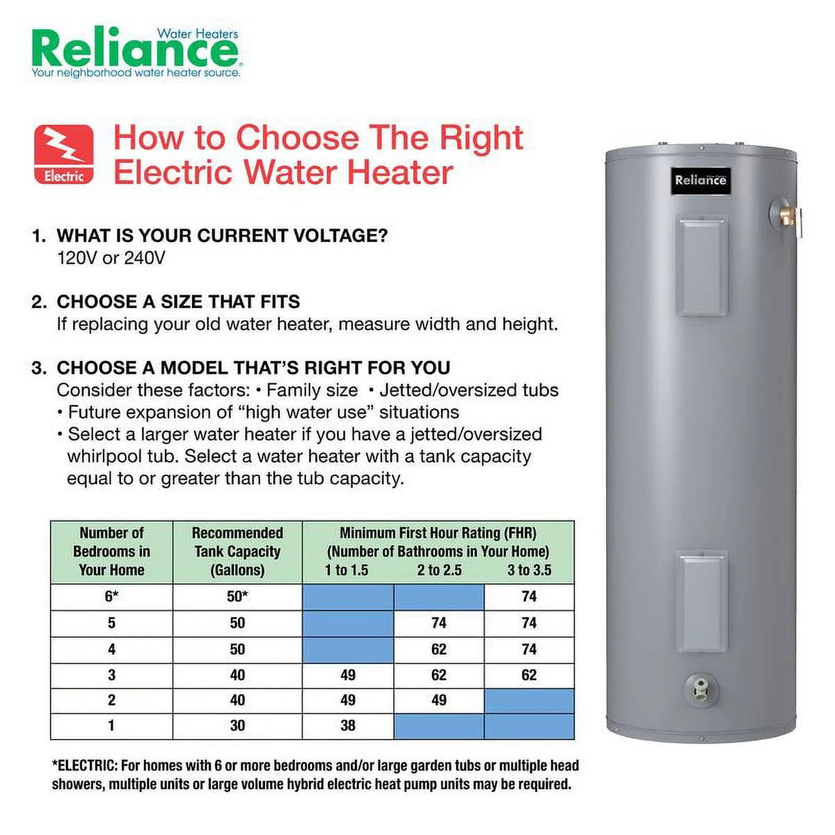 Reliance Electric 4500 Watts Water Heater for Medium Room, 40 Gallon Capacity