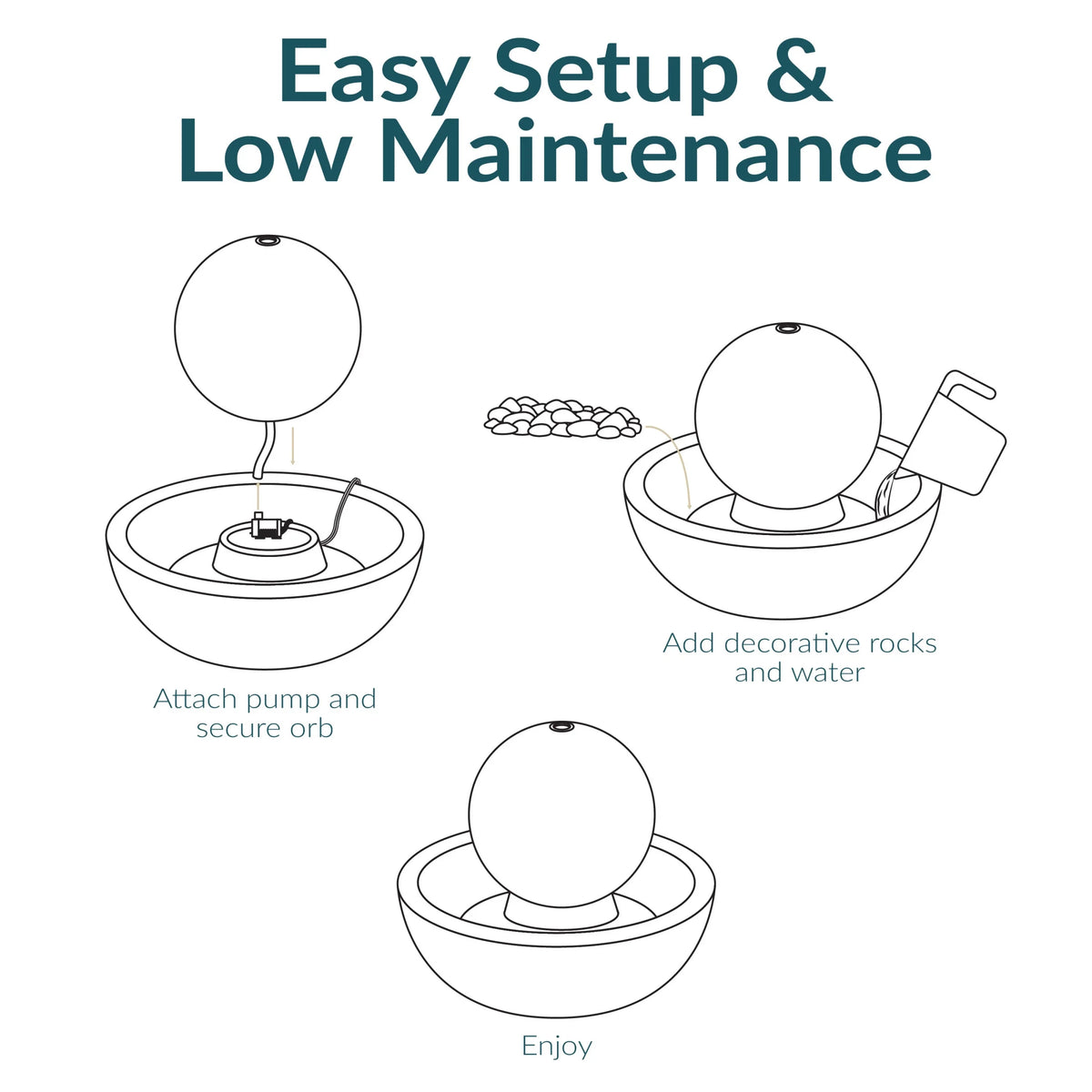 Sunnydaze Modern Teal Ceramic Tabletop Water Fountain with Orb