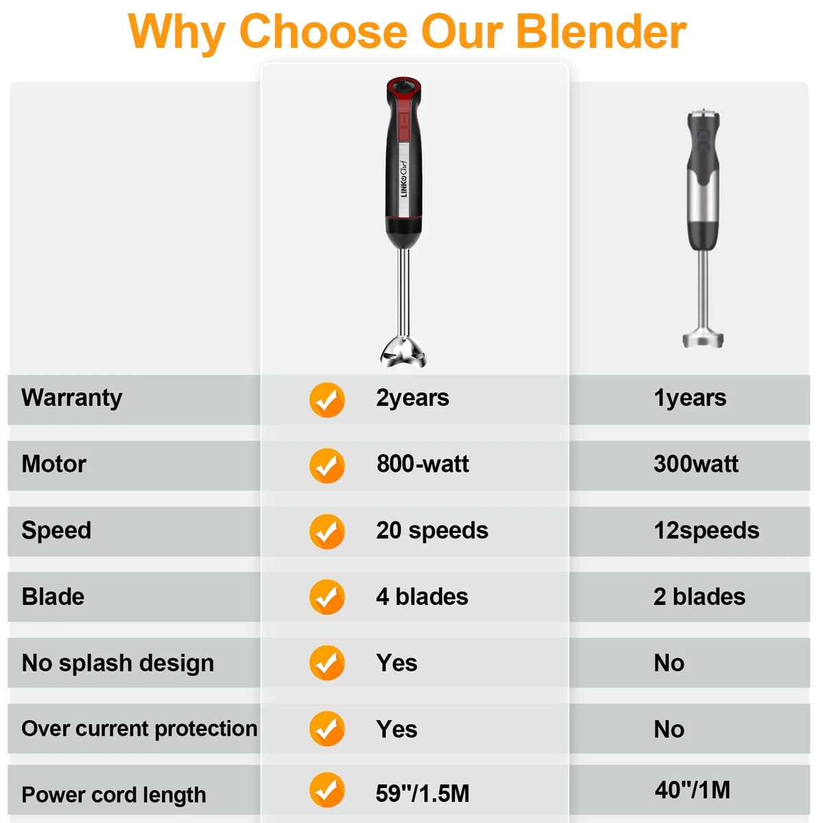 LINKChef Immersion Blender, 20-Speed Hand Blender, 800W 5-in-1 Immersion Hand Blender, Stick Blender with Turbo Mode, Baby Food Processor with Chopper, Blender for Kitchen with 600ml Beaker (Black)