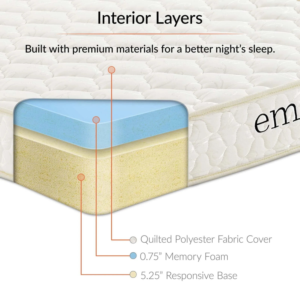 Modway Mila 6" Twin Mattress Foam Set of 2 in