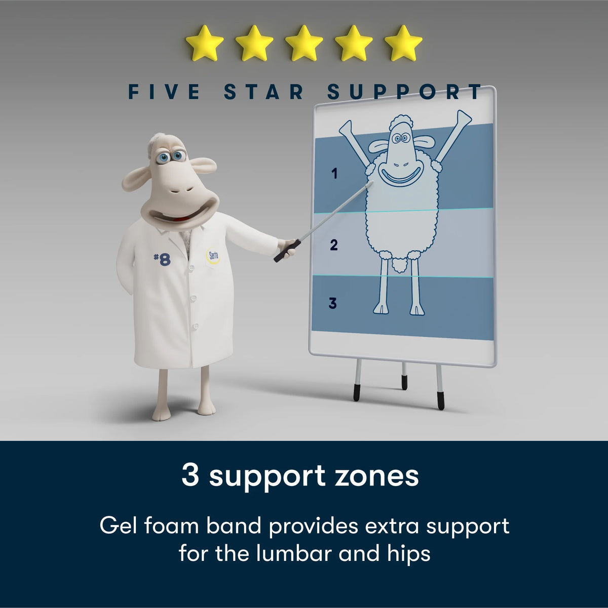 New! Serta Five Star Mattress 7" Sertapedic Firm Mattress in a Box -Twin