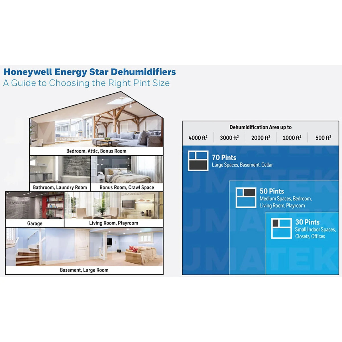 Honeywel 20 pt 1,500 sq ft Dehumidifier in White - Energy Efficient, Adjustable Humistat