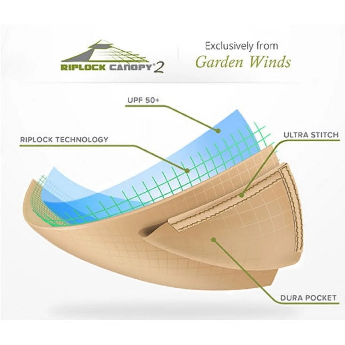 Garden Winds Replacement Canopy Top for 8 x 8 Pavillion Barzebo - RipLock 350