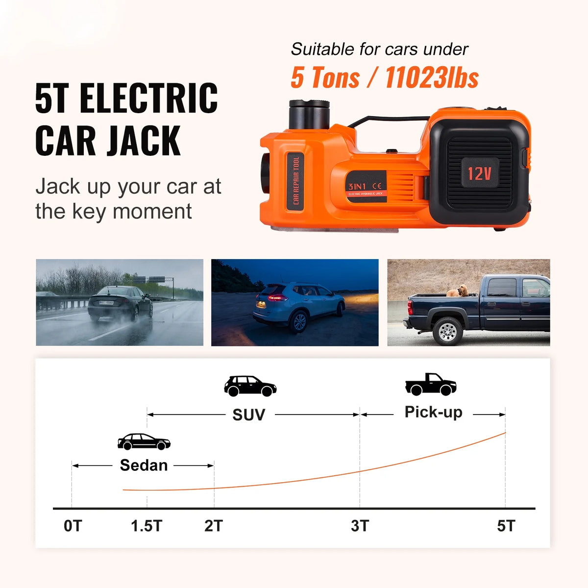 BENTISM Electric Car Jack, 5 Ton 12V Electric Hydraulic Car Floor Jack with Built-in Tire Inflator Pump for SUV Sedans
