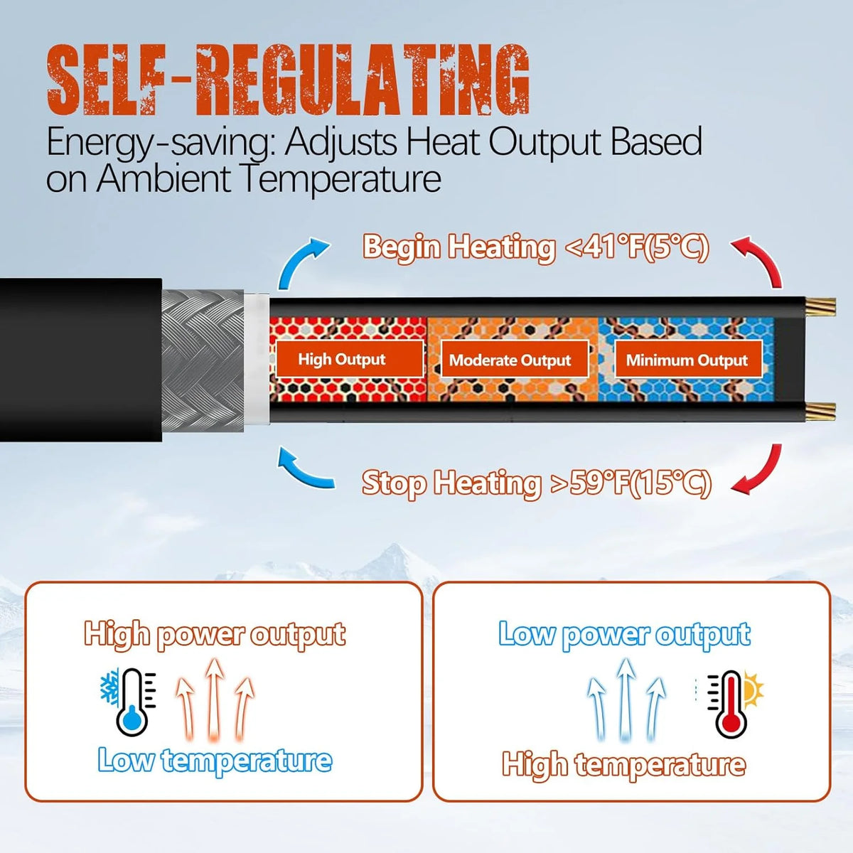 120FT Heat Tape for Water Pipes, Roof Snow De-Icing, RV  Heating Cable,120 Volt 8W/ft