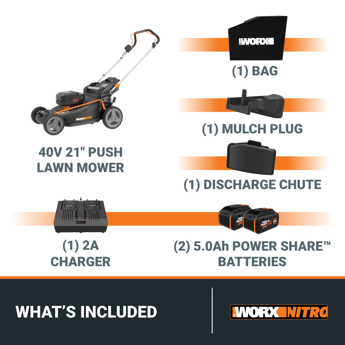 Worx Nitro WG752 40V Power Share PRO 21" Cordless Push Lawn Mower