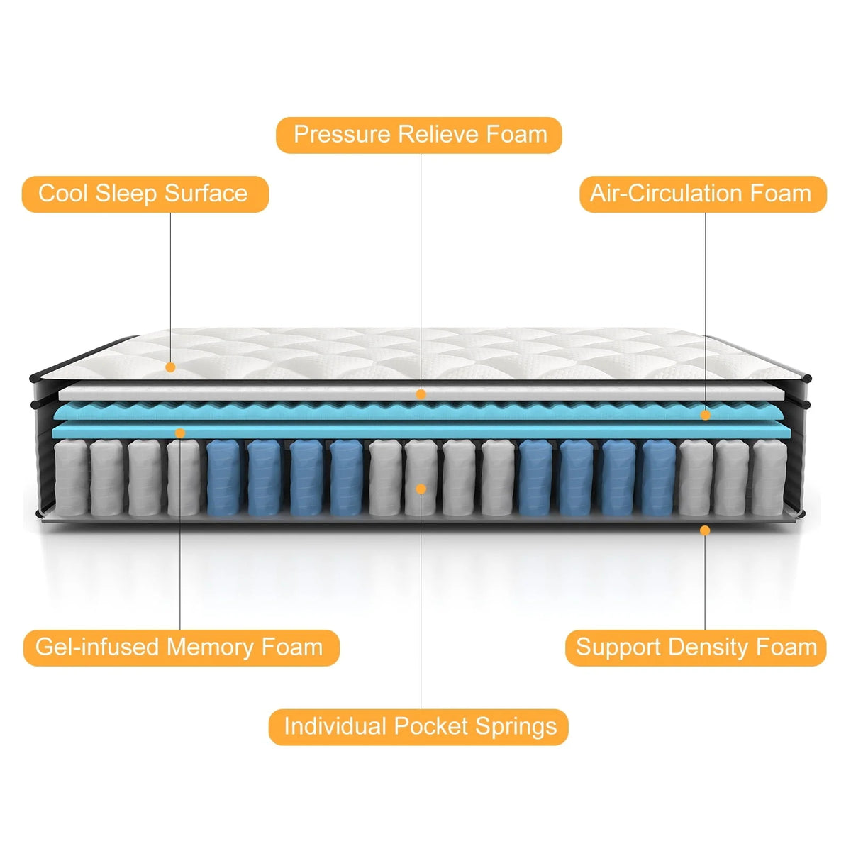 12 inch Queen Size Innerspring Mattress, Hybrid Mattress in a Box, Queen Mattress