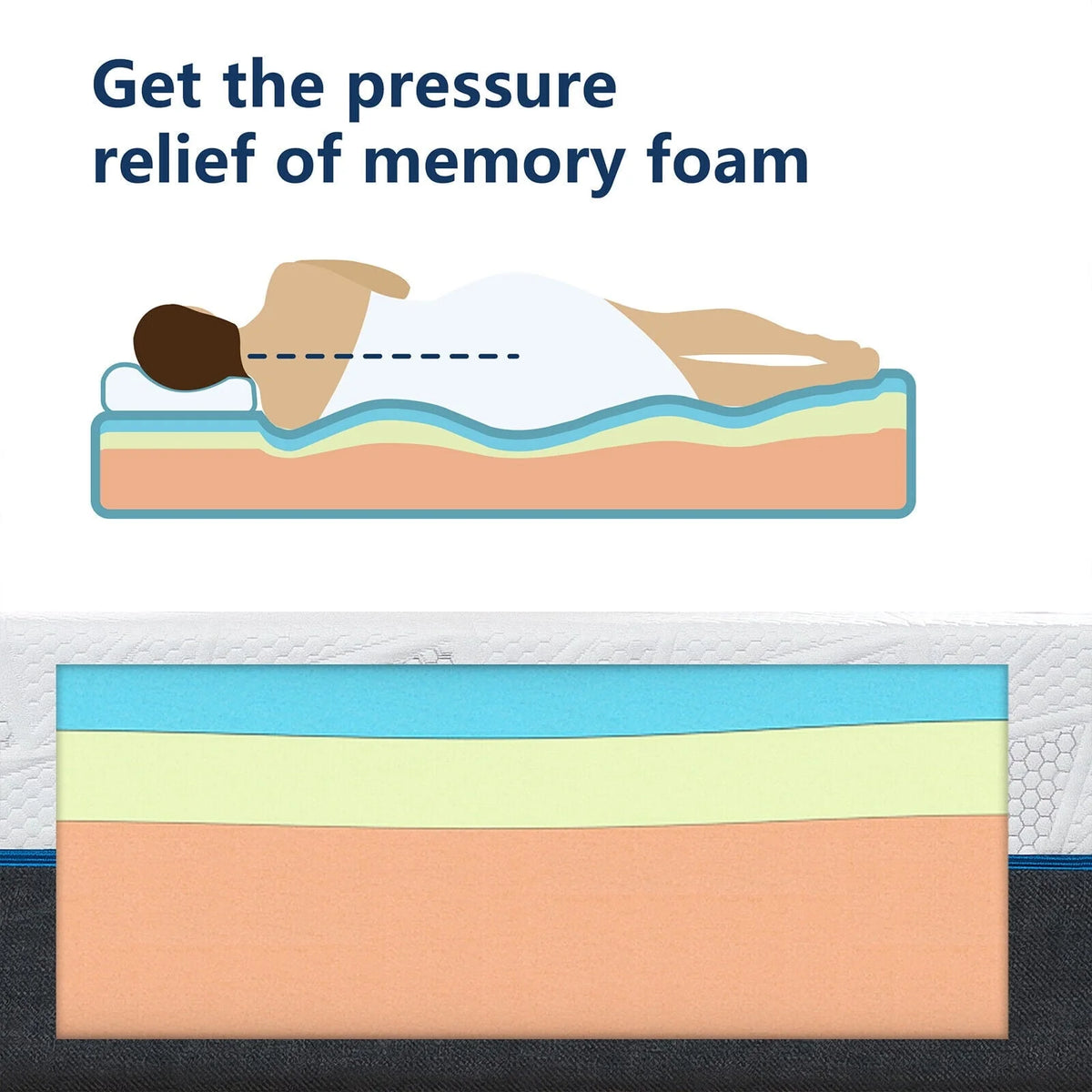 Twin Mattress, Madinog 10" Twin Size Memory Foam Mattress in a Box