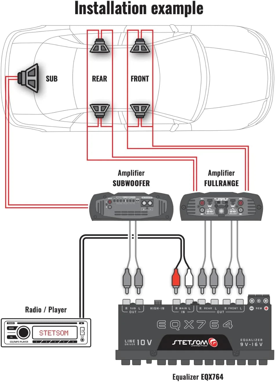 EQX764 7 Band Equalizer, Pre-Amp Car Audio Graphic Equalizer with 4 Inputs (RCA & High) 6 Outputs, 10v Line Driver to Avoid Noise and Dedicated Sub Controls (Level & Frequency)