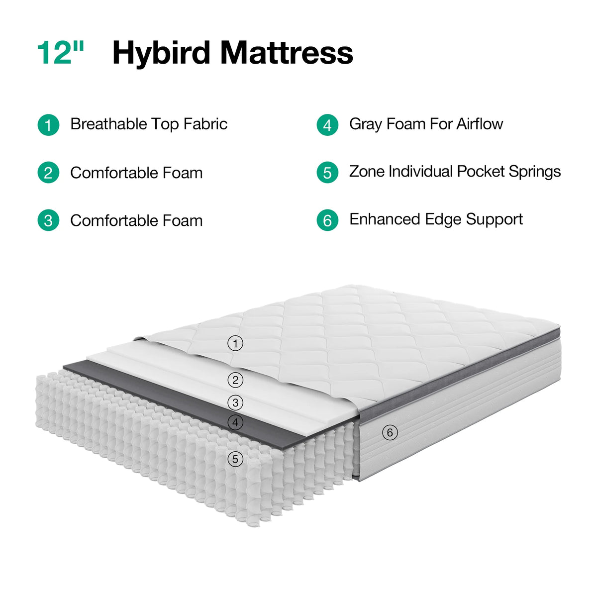 Novilla Easeon 12" Medium Pocket Spring Hybrid Mattress,Queen