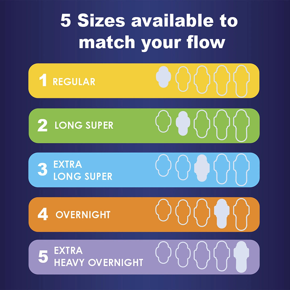Always Maxi Pads Unscented with Wings, Overnight Absorbency, Size 5, 36 Ct