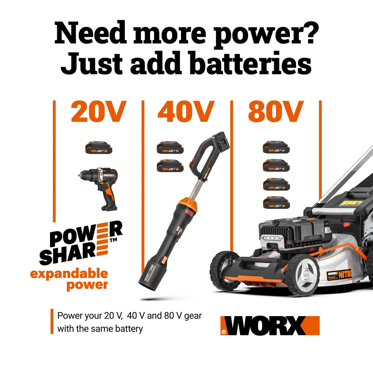 Worx Nitro WG350 20V Brushless 12" Cordless Chainsaw
