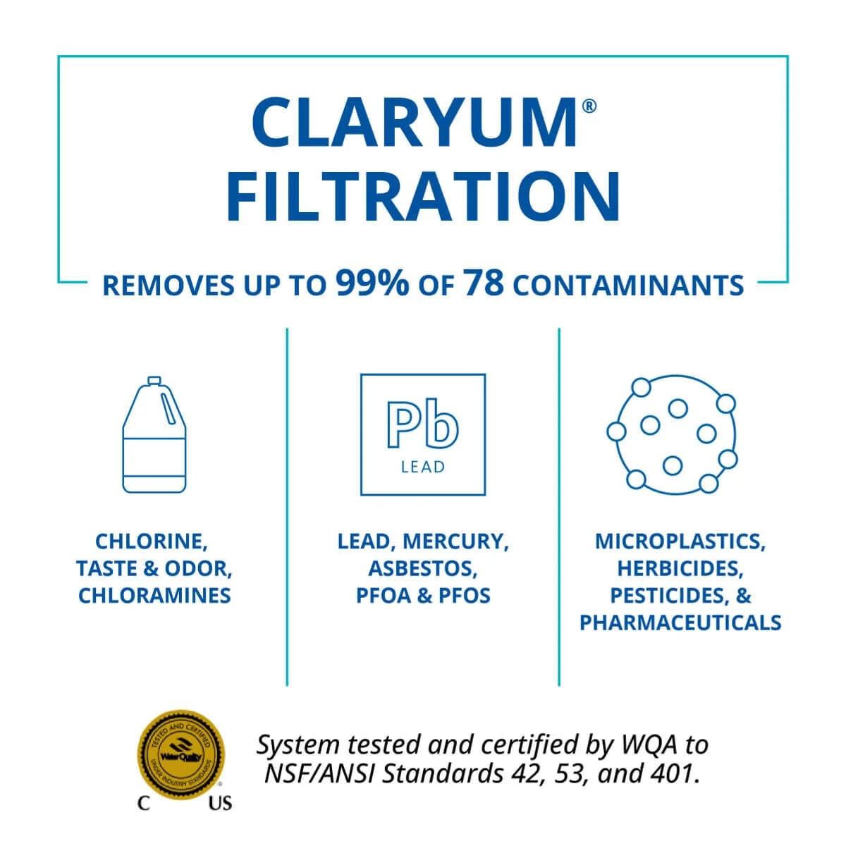 Aquasana Under Sink Water Filter Replacement - Direct Connect - AQ-MF-1-R