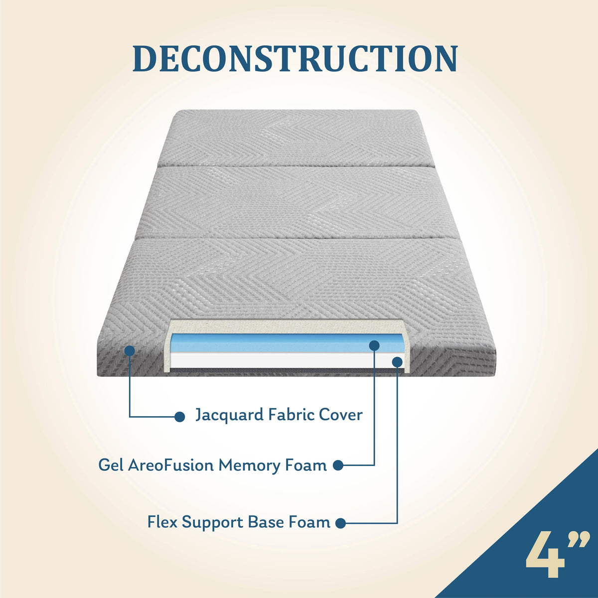 Ego 4 inch Tri Folding Memory Foam Mattress, Portable Guest Bed, Queen Size