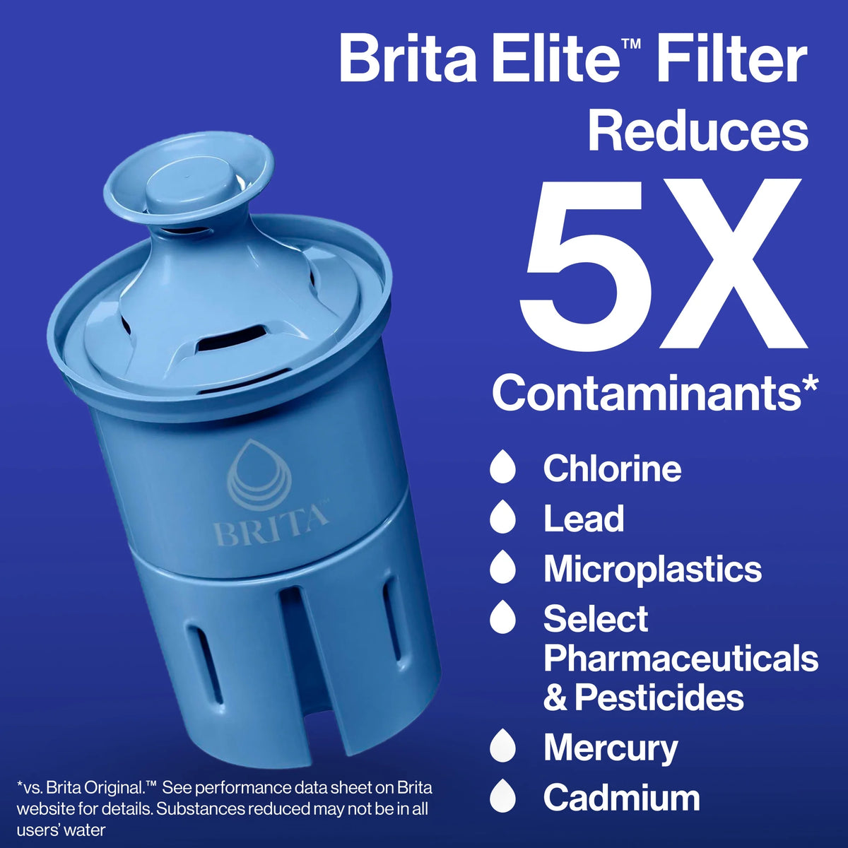(2 pack) Brita Large 10 Cup White Tahoe Water Filter Pitcher with 1 Brita Elite Filter