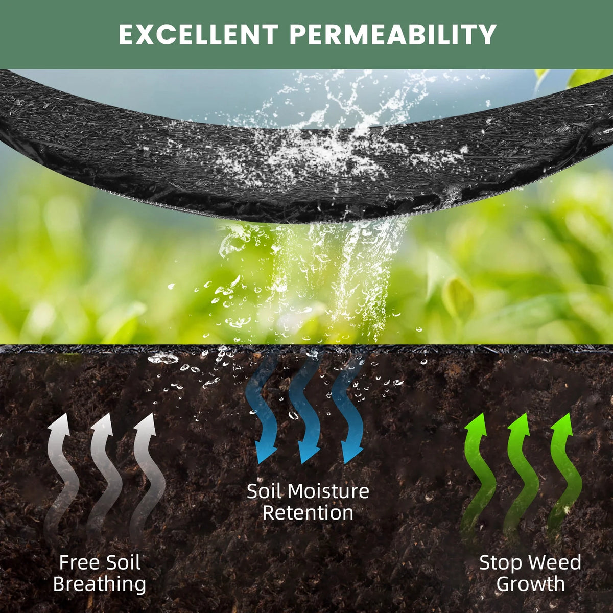 2 Pack Rubber Mulch Roll Mat for Landscaping Recycled Rubber Walkway Black Permanent Mulch Pathway Playground 8' x 2