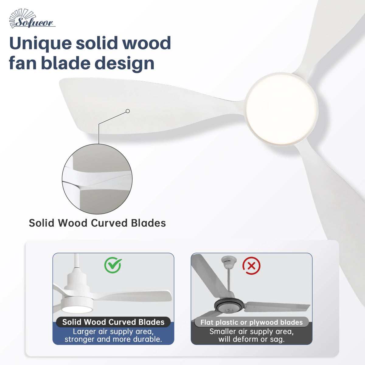 Sofucor 48" White Modern LED Ceiling Fan with Remote Control