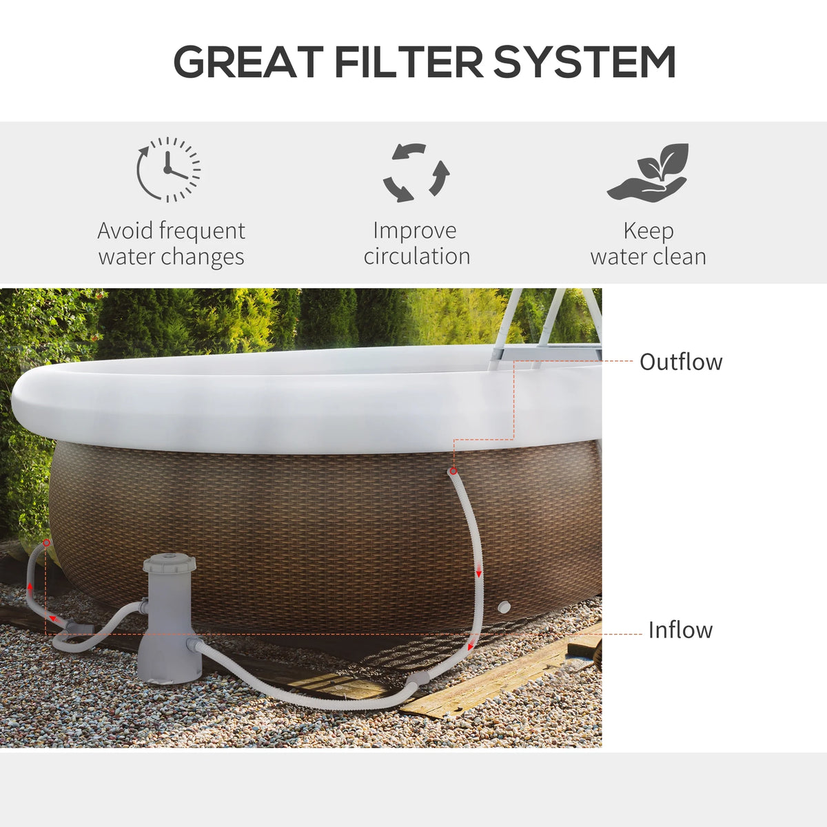 Outsunny Above Ground Swimming Pool, Semi-Inflatable Frame Pool, Brown