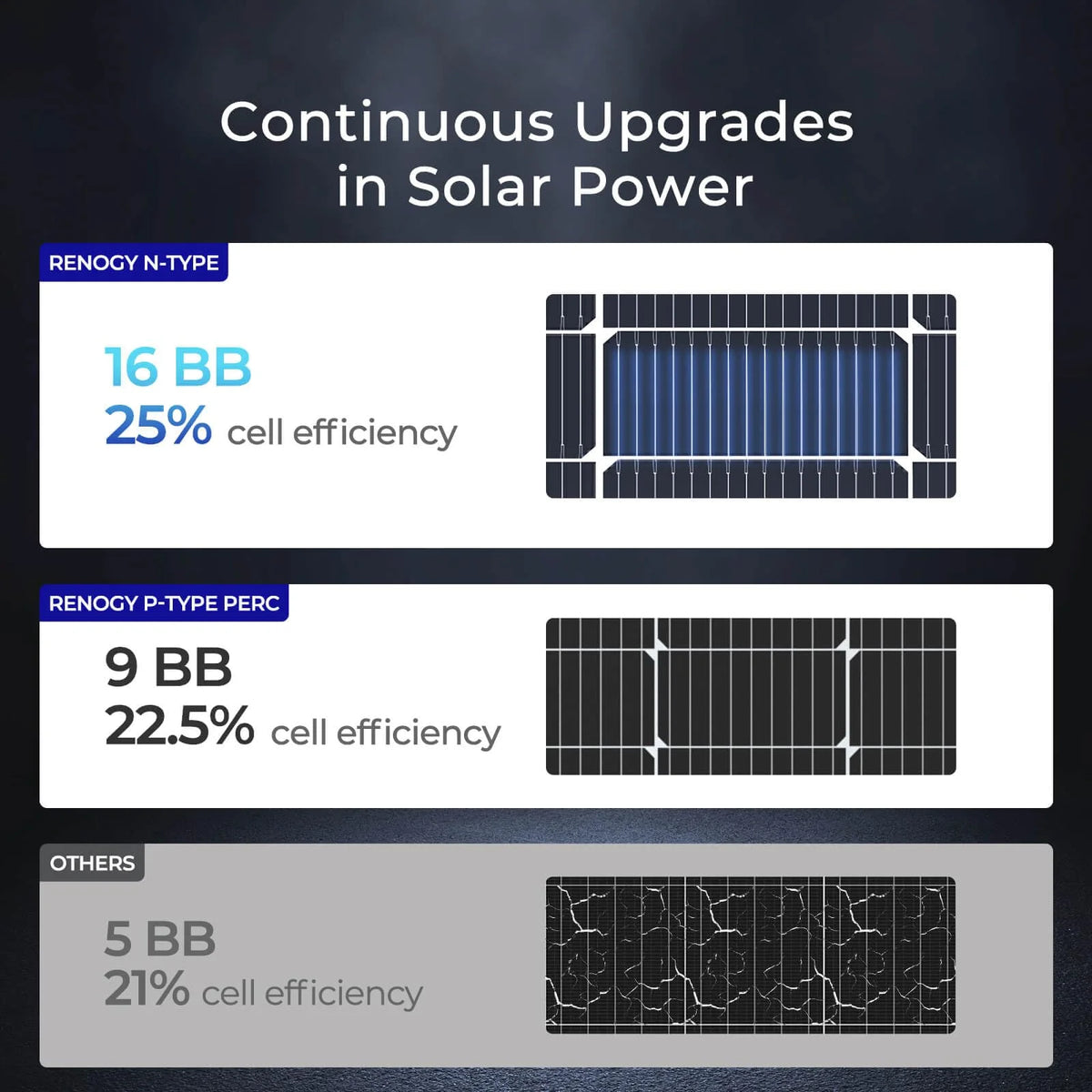 Renogy 100 Watt 12 Volt Solar Panel, High Efficiency Monocrystalline PV Module, Power Charger for RV Marine Rooftop Farm Battery, Single 100W