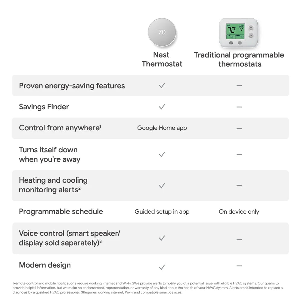 Google Nest  Thermostat - Smart Programmable Wi-Fi GA01334-US - Snow